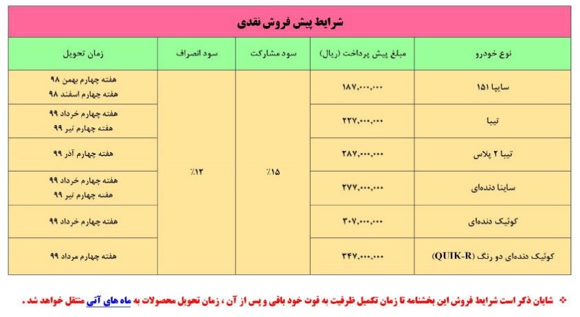 سایپا